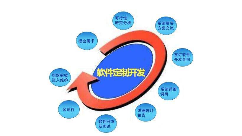 �侯��λִ�ڹܿر�������ϵͳ�����������