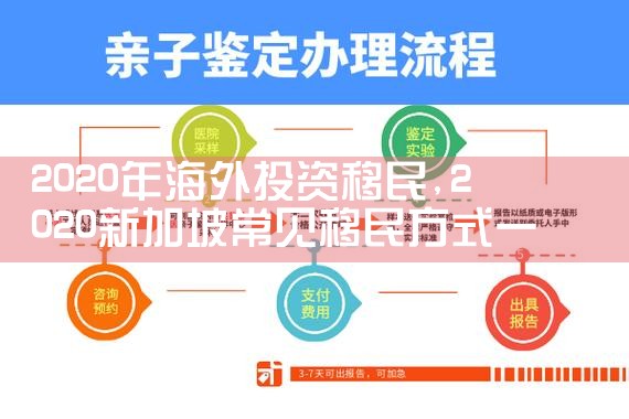 希腊投资移民正当时